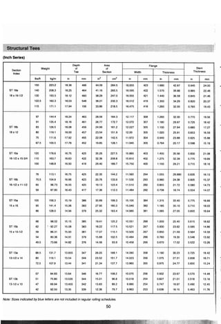 ตารางเหล็ก