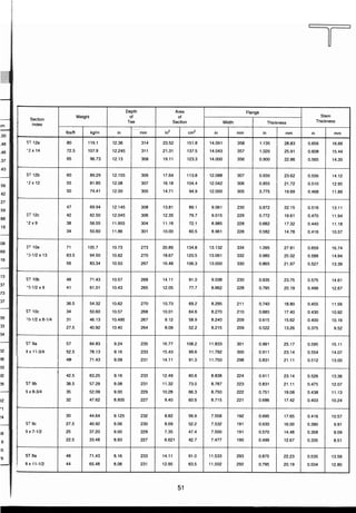 ตารางเหล็ก