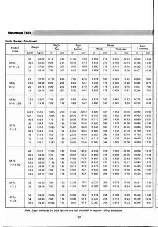 ตารางเหล็ก