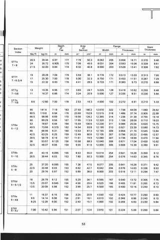 ตารางเหล็ก