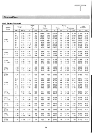 ตารางเหล็ก