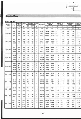 ตารางเหล็ก