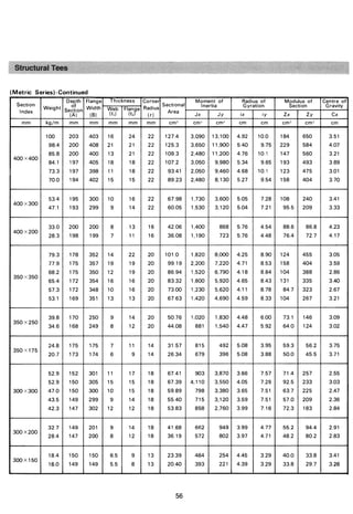 ตารางเหล็ก