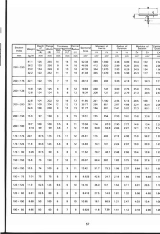 ตารางเหล็ก