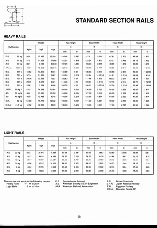 ตารางเหล็ก