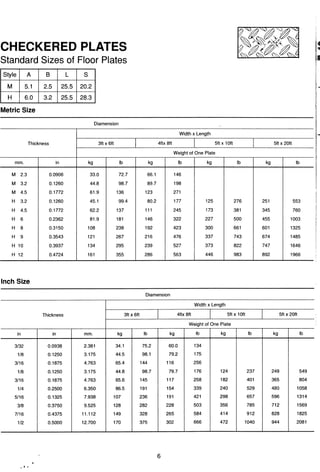 ตารางเหล็ก