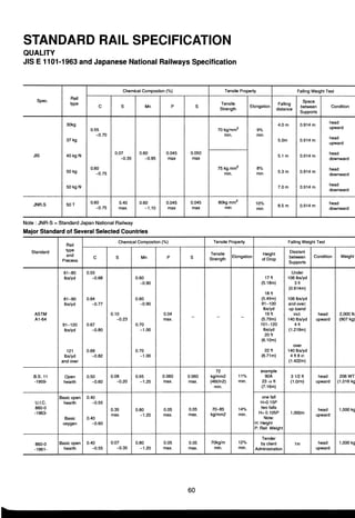 ตารางเหล็ก