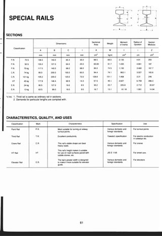ตารางเหล็ก