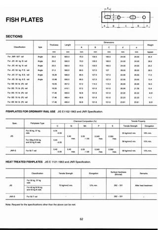 ตารางเหล็ก