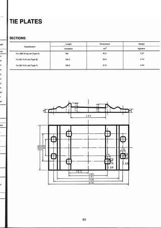 ตารางเหล็ก