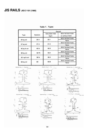 ตารางเหล็ก
