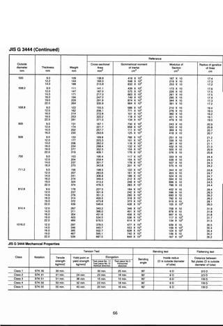 ตารางเหล็ก