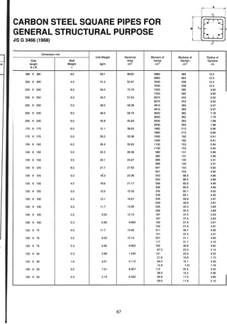 ตารางเหล็ก