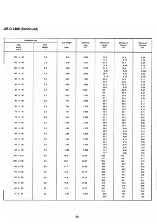 ตารางเหล็ก