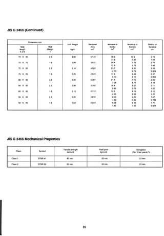 ตารางเหล็ก