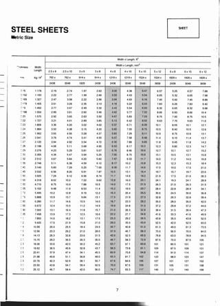 ตารางเหล็ก