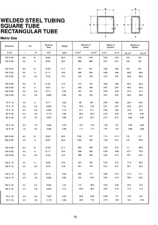 ตารางเหล็ก
