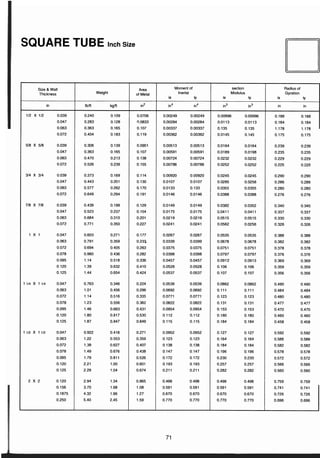 ตารางเหล็ก