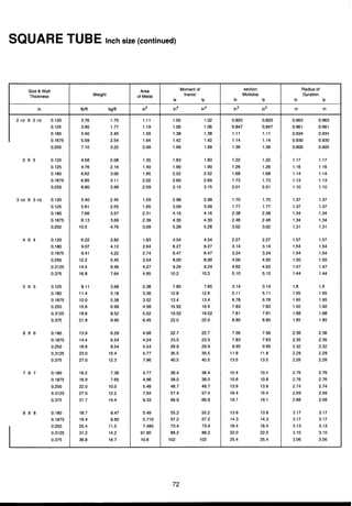 ตารางเหล็ก