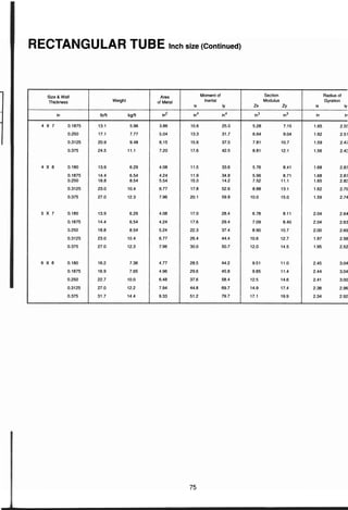 ตารางเหล็ก