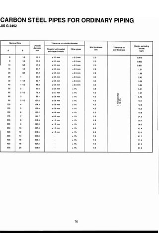 ตารางเหล็ก