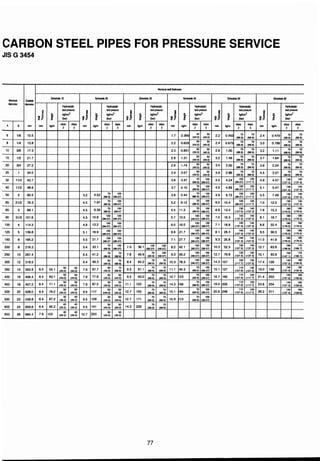 ตารางเหล็ก