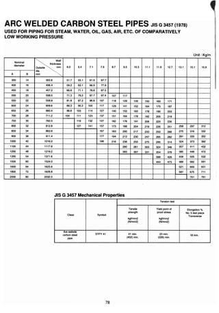 ตารางเหล็ก