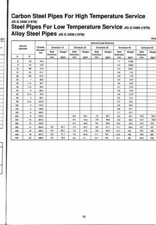 ตารางเหล็ก