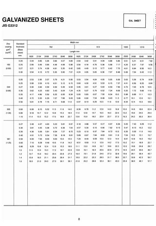 ตารางเหล็ก