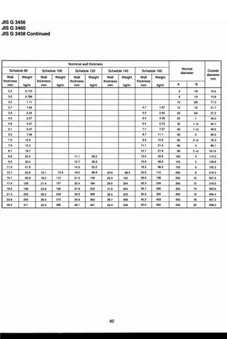 ตารางเหล็ก
