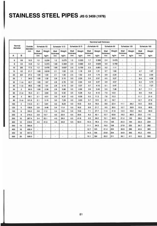 ตารางเหล็ก