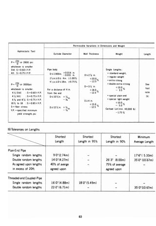 ตารางเหล็ก