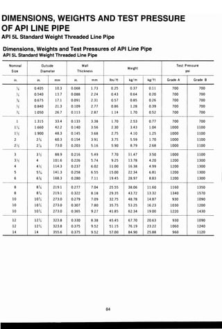 ตารางเหล็ก