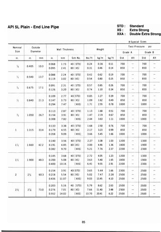 ตารางเหล็ก