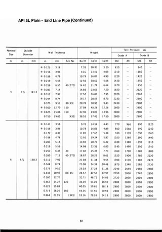 ตารางเหล็ก