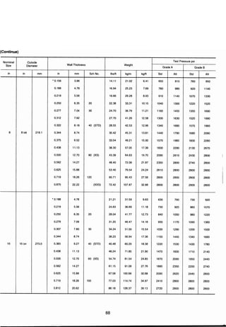 ตารางเหล็ก