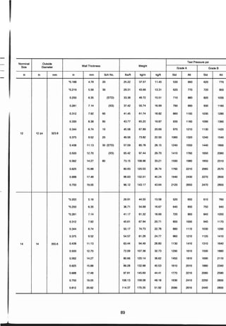 ตารางเหล็ก