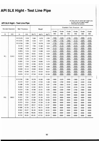 ตารางเหล็ก