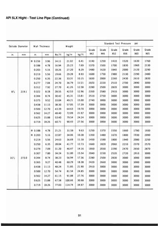 ตารางเหล็ก