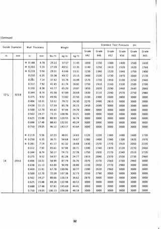 ตารางเหล็ก