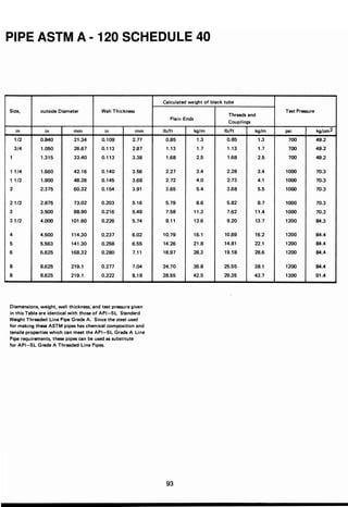 ตารางเหล็ก