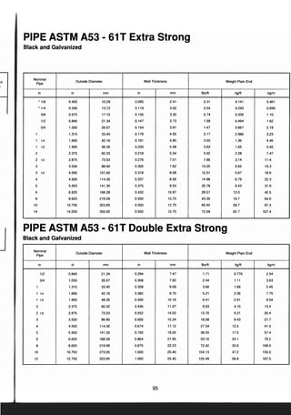 ตารางเหล็ก