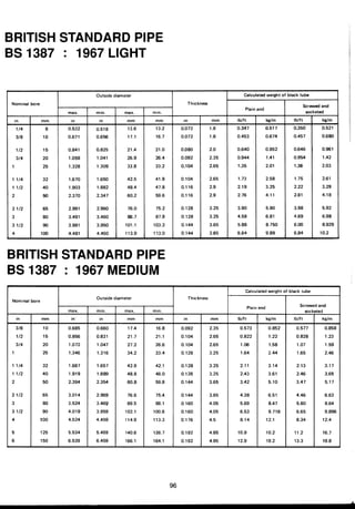 ตารางเหล็ก
