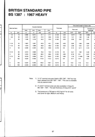 ตารางเหล็ก