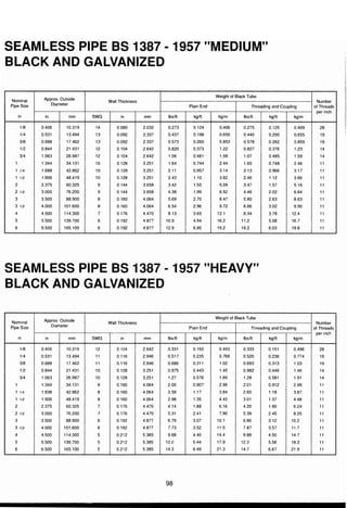 ตารางเหล็ก