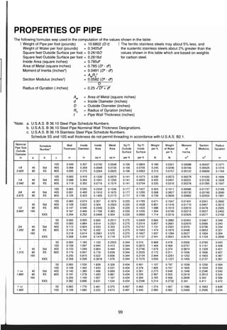 ตารางเหล็ก