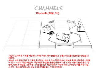 Channels (채널, CH)
기업이 고객에게 가치를 제안하기 위해 커뮤니케이션을 하고 상품/서비스를 전달하는 방법을 의
미한다.
채널은 아래 표와 같은 요소들로 구성되며, 채널 요소는 직영/파트너 채널을 통해 고객에게 지원될
수 있다. 기업이 직접 채널(ex. 직영 매장 운영)을 운용한다면 이익은 크지만 비용이 많이 든다. 반
면에, 파트너 채널을 이용하면 이익은 줄지만` 해당 파트너 역량에 따라 고객의 범위를 확장시킬
수 있다. 이에 여러 방식의 채널 간에 균형을 찾는 것이 중요하다.
 