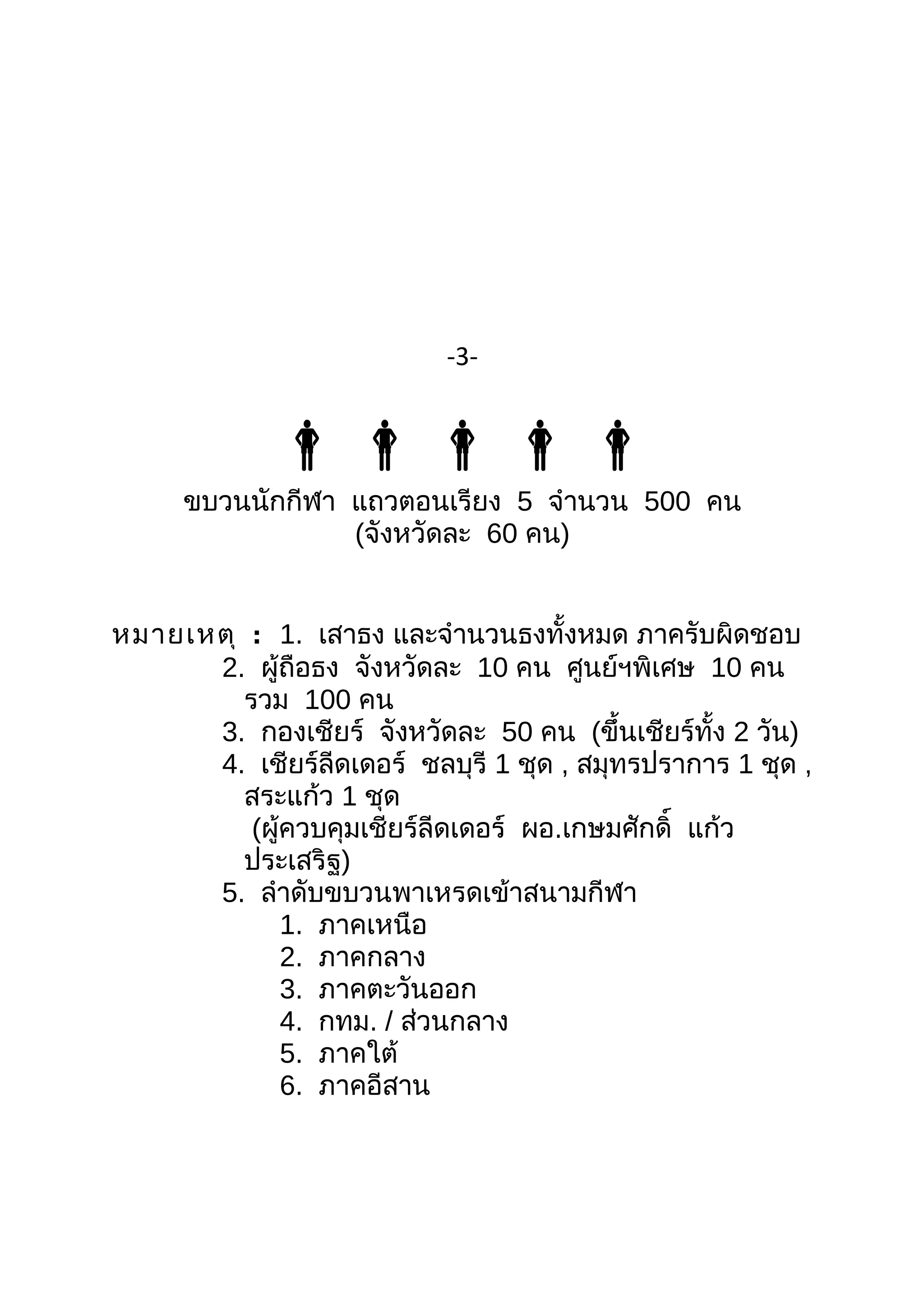 -3-

ขบวนนักกีฬา แถวตอนเรียง 5 จำานวน 500 คน
(จังหวัดละ 60 คน)
หมายเหตุ : 1. เสาธง และจำานวนธงทั้งหมด ภาครับผิดชอบ
2. ผู้ถือธง จังหวัดละ 10 คน ศูนย์ฯพิเศษ 10 คน
รวม 100 คน
3. กองเชียร์ จังหวัดละ 50 คน (ขึ้นเชียร์ทั้ง 2 วัน)
4. เชียร์ลีดเดอร์ ชลบุรี 1 ชุด , สมุทรปราการ 1 ชุด ,
สระแก้ว 1 ชุด
(ผู้ควบคุมเชียร์ลีดเดอร์ ผอ.เกษมศักดิ์ แก้ว
ประเสริฐ)
5. ลำาดับขบวนพาเหรดเข้าสนามกีฬา
1. ภาคเหนือ
2. ภาคกลาง
3. ภาคตะวันออก
4. กทม. / ส่วนกลาง
5. ภาคใต้
6. ภาคอีสาน
 