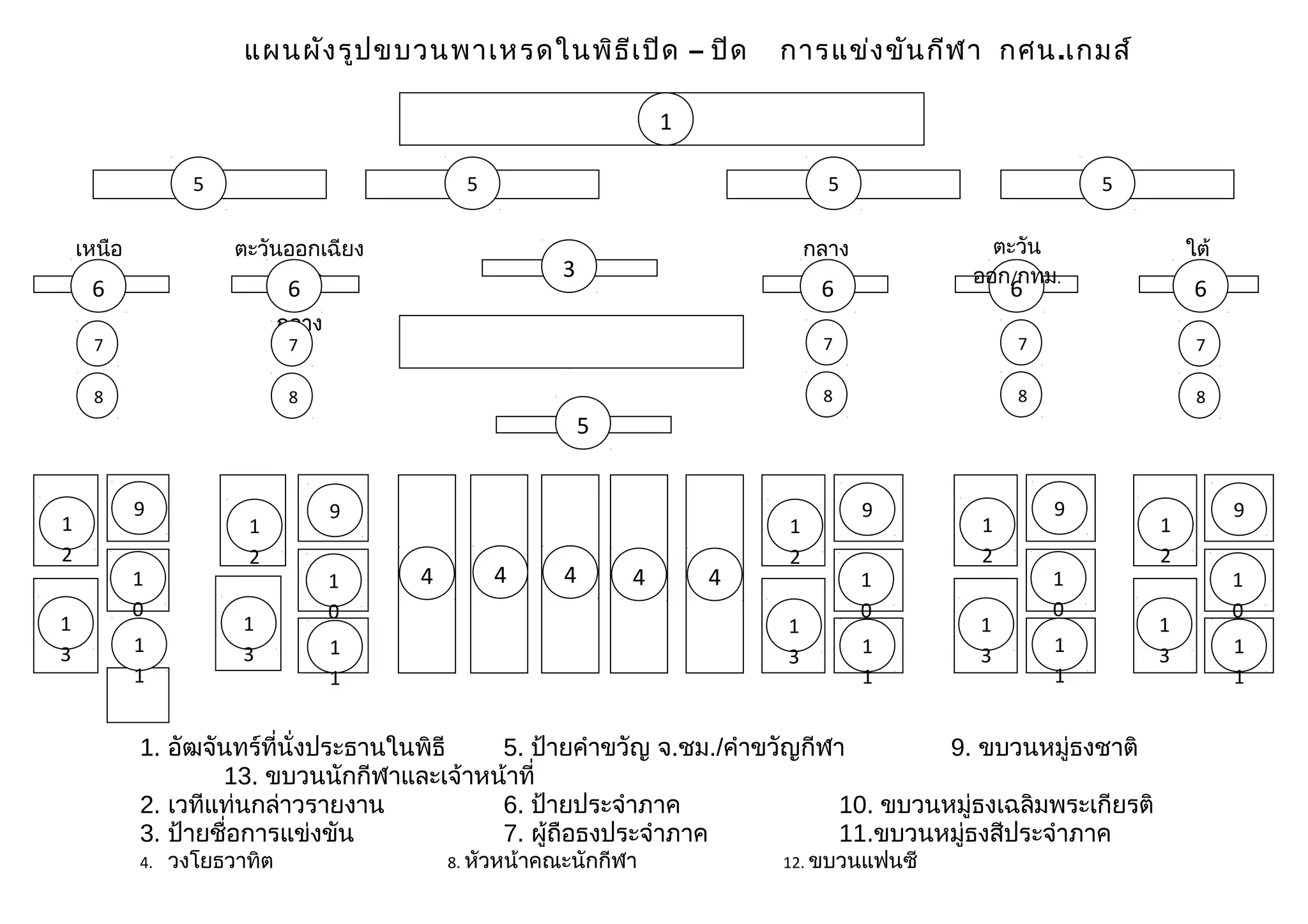 แผนผังรูปขบวนพาเหรดในพิธีเปิด – ปิด การแข่งขันกีฬา กศน.เกมส์
1. อัฒจันทร์ที่นั่งประธานในพิธี 5. ป้ายคำาขวัญ จ.ชม./คำาขวัญกีฬา 9. ขบวนหมู่ธงชาติ
13. ขบวนนักกีฬาและเจ้าหน้าที่
2. เวทีแท่นกล่าวรายงาน 6. ป้ายประจำาภาค 10. ขบวนหมู่ธงเฉลิมพระเกียรติ
3. ป้ายชื่อการแข่งขัน 7. ผู้ถือธงประจำาภาค 11.ขบวนหมู่ธงสีประจำาภาค
4. วงโยธวาทิต 8. หัวหน้าคณะนักกีฬา 12. ขบวนแฟนซี
ตะวันออกเฉียง
เหนือ
กลาง
6 6
3
6 6 6
1
2
1
3
1
2
9
1
0
1
1
1
3
1
2
9
1
0
1
1
1
3
1
2
9
1
0
1
1
1
3
1
2
9
1
0
1
1
1
3
1
2
9
1
0
1
1
4 4 4 4 4
7
8
7
8
7
8
7
8
7
8
5 5 5 5
เหนือ กลาง ตะวัน
ออก/กทม.
ใต้
5
 