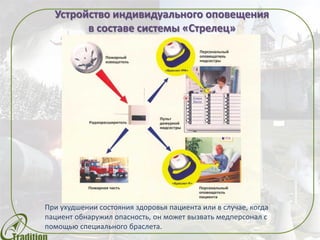 Устройство индивидуального оповещения
в составе системы «Стрелец»
При ухудшении состояния здоровья пациента или в случае, когда
пациент обнаружил опасность, он может вызвать медперсонал с
помощью специального браслета.
 